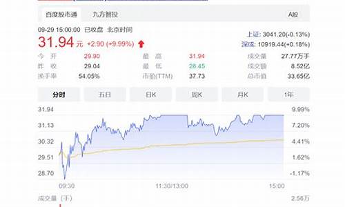 2月14日下午股市直播(2月14日下午股市直播回放)(2月17日股市)_https://www.taocizhiliang.com_设计报价_第1张