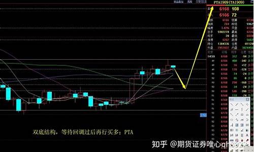 期货直播实盘橡胶(期货实盘直播平台)(期货实盘直播视频)_https://www.taocizhiliang.com_装修公司_第1张