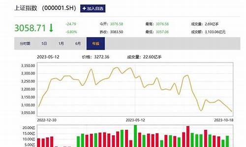 10月13日股市直播今天(10月13日股市直播今天回放)(10月13号股市)_https://www.taocizhiliang.com_装修公司_第1张