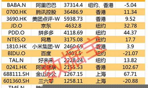 股市直播平台排名前十名(股市直播平台排名前十名有哪些)_https://www.taocizhiliang.com_设计报价_第1张