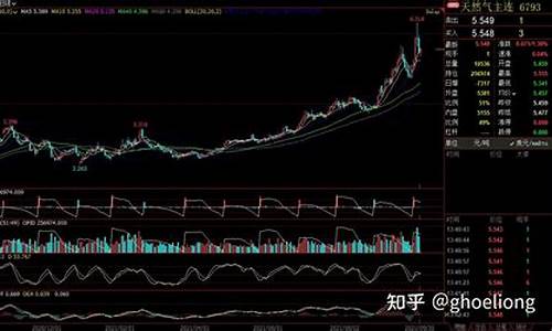 天然气期货哪里可以看直播(天然气期货在哪看)(天然气期货走势图)_https://www.taocizhiliang.com_效果图_第1张