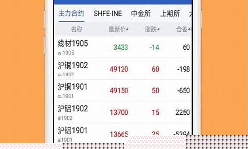 山金期货直播(山金期货直播在哪看)(山金期货的骗局)_https://www.taocizhiliang.com_效果图_第1张