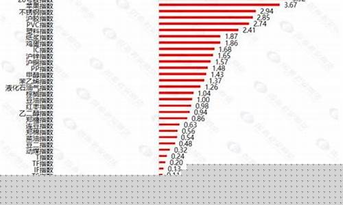 国内期货新闻在哪里看直播(国内期货新闻在哪里看直播的)(期货新闻资讯app)_https://www.taocizhiliang.com_效果图_第1张
