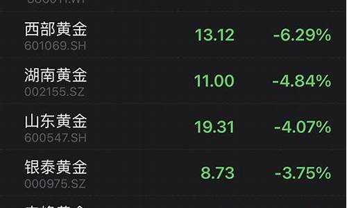 全天直播黄金原油(全天直播黄金原油是真的吗)_https://www.taocizhiliang.com_装修流程_第1张