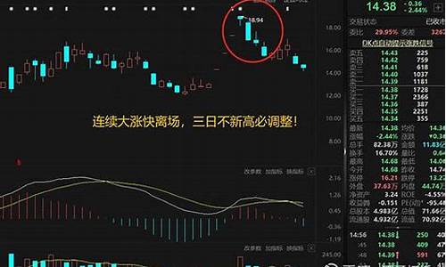 小阳股市直播(股市小阳春是什么意思)(股票小阳是什么意思)_https://www.taocizhiliang.com_装修公司_第1张