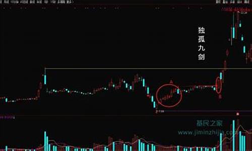 独孤九剑的股市直播剑阁(股票独孤九剑)(独孤九剑交割单)_https://www.taocizhiliang.com_装修公司_第1张