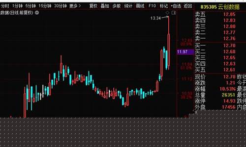 724期货直播回放(1234期货直播)_https://www.taocizhiliang.com_设计报价_第1张