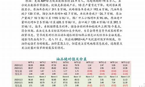eia原油数据直播分析(eia原油直播室)(原油eia数据怎么解读)_https://www.taocizhiliang.com_设计报价_第1张