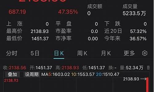 clss2020股市直播间(股市现场直播)(clq股价)_https://www.taocizhiliang.com_装修公司_第1张
