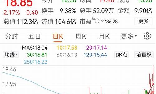 上午股市直播(上午股市直播几点结束)(股市几点开始)_https://www.taocizhiliang.com_效果图_第1张
