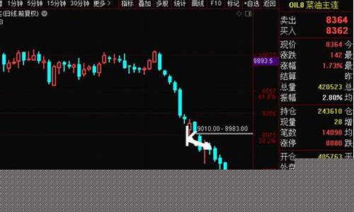 下周期货直播时间表(下周期货市场将如何走)_https://www.taocizhiliang.com_设计报价_第1张