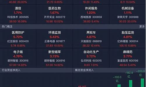 晚间股市直播(股市直播节目)(股市直播频道)_https://www.taocizhiliang.com_装修流程_第1张