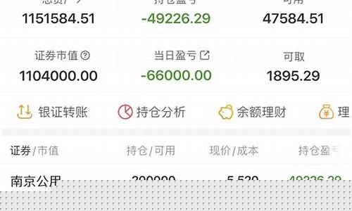 南京股市直播(南京股市直播最新消息)(南京 股市)_https://www.taocizhiliang.com_装修流程_第1张