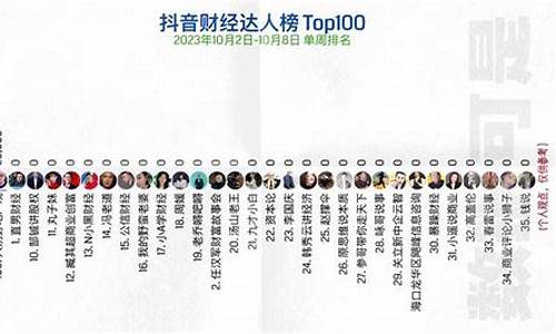 大胡子观财经直播间(大胡子说房直播)_https://www.taocizhiliang.com_装修公司_第1张