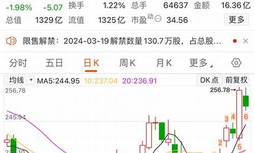 胡琦股市直播(胡琦股票)(胡琪生前资料)_装修流程_第1张_装修网 胡琦股市直播(胡琦股票)(胡琪生前资料)_https://www.taocizhiliang.com_装修流程_第1张