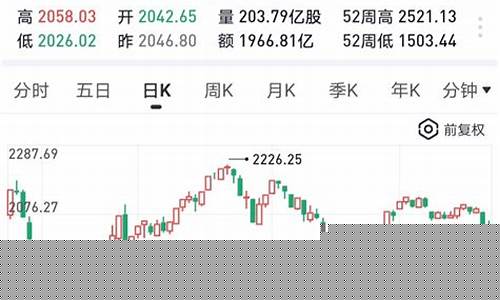 最好的股市直播平台有哪些(股票直播平台哪个好用)_https://www.taocizhiliang.com_装修公司_第1张