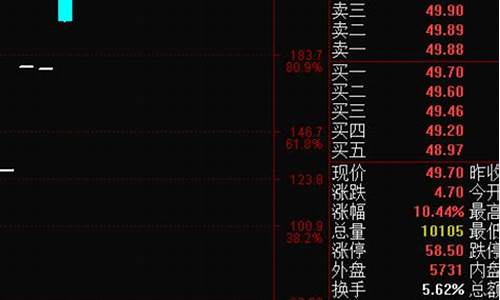 期货日报直播回放在哪看(期货日报直播回放在哪看啊)(期货日报网官网)_https://www.taocizhiliang.com_装修流程_第1张