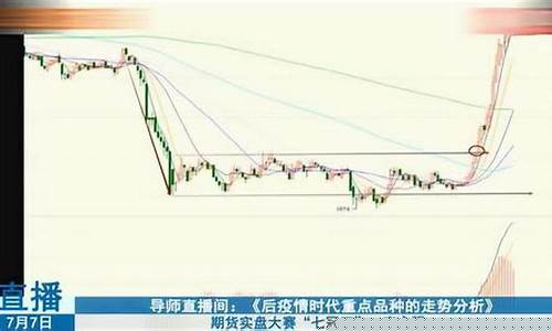 期货买卖实盘直播(期货带盘直播)(期货买卖一手手续费是多少)_https://www.taocizhiliang.com_装修公司_第1张