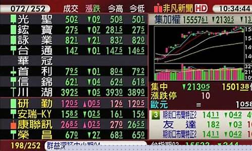 股道天升股市直播(股道周五股价走势)(股票天地科技最新消息)_https://www.taocizhiliang.com_装修公司_第1张