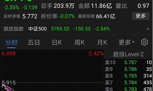 a50股指期货直播室(a50股指期货实时)(a50股指期货实时行情)_装修流程_第1张_装修网 a50股指期货直播室(a50股指期货实时)(a50股指期货实时行情)_https://www.taocizhiliang.com_装修流程_第1张