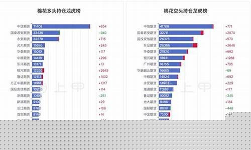 棉花期货实时行情直播(郑州棉花期货最新行情)(郑州棉花期货交易价格)_装修流程_第1张_装修网 棉花期货实时行情直播(郑州棉花期货最新行情)(郑州棉花期货交易价格)_https://www.taocizhiliang.com_装修流程_第1张