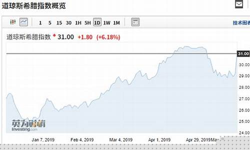 希腊股市直播时间(希腊股市直播时间表最新)(希腊指数)_装修流程_第1张_装修网 希腊股市直播时间(希腊股市直播时间表最新)(希腊指数)_https://www.taocizhiliang.com_装修流程_第1张