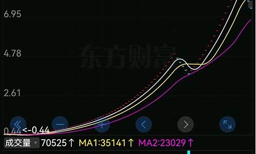 百灵股市直播(百灵股市直播间在线直播)(百灵财经直播间股市)_https://www.taocizhiliang.com_装修公司_第1张