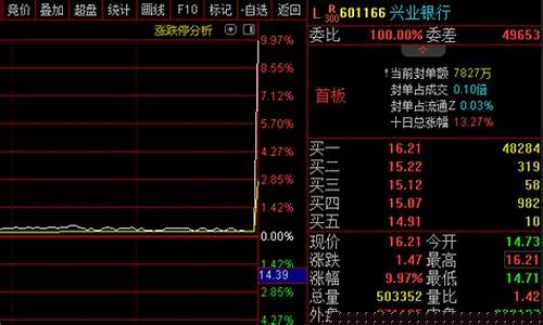 一富财经直播(一富财经直播室)(一富财经官网)_https://www.taocizhiliang.com_装修公司_第1张