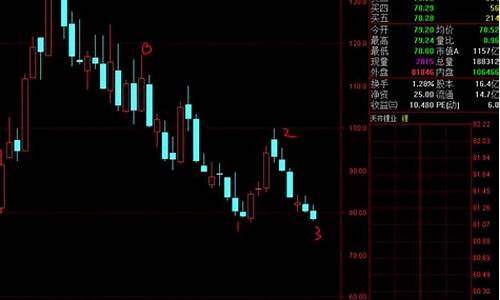 股市直播天齐锂业(天齐锂业诊股)(天齐锂业股票是做什么的)_https://www.taocizhiliang.com_装修公司_第1张