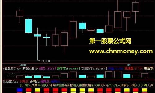 易指标财经直播间(易神指标)(易神软件股票)_https://www.taocizhiliang.com_装修公司_第1张