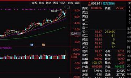 股票期货直播间怎么进的(股票期货直播间怎么进的啊)(期货直播app有哪些)_https://www.taocizhiliang.com_装修公司_第1张