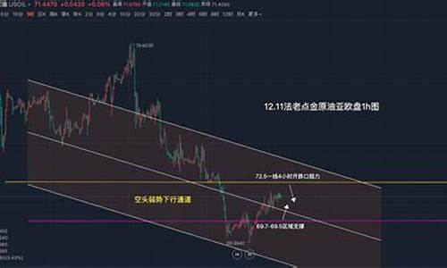 原油新闻直播(原油新闻直播在哪看)(原油在线直播)_https://www.taocizhiliang.com_装修公司_第1张
