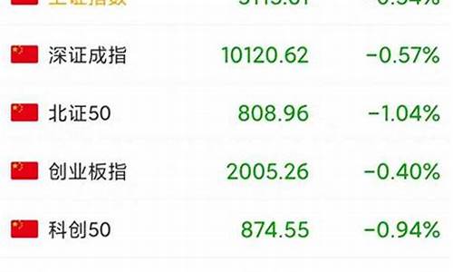 湖州股市直播最新消息(湖州股市直播最新消息今天)(湖州开盘)_https://www.taocizhiliang.com_装修流程_第1张