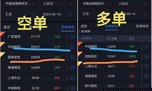 最新的股指期货直播(股指期货直播室)(股指期货高端交流平台)_https://www.taocizhiliang.com_装修公司_第1张