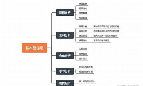 期货直播交易网站大全最新(期货直播交易网站大全最新版)_https://www.taocizhiliang.com_装修公司_第1张