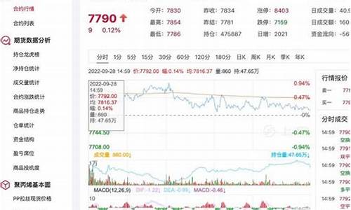 期货聚丙烯20直播(期货聚丙烯2109)(聚丙烯期货交易)_https://www.taocizhiliang.com_装修公司_第1张