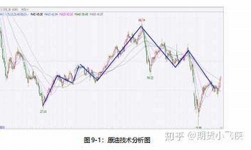 原油期货分析直播(原油期货直播室)(原油期货怎么交易)_https://www.taocizhiliang.com_装修流程_第1张