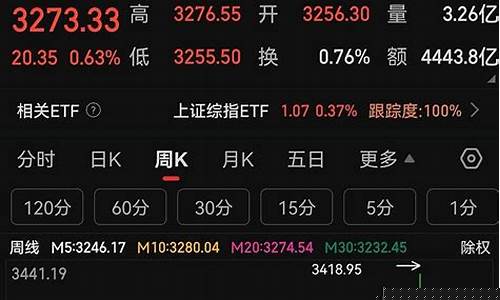国内期货直播间k线(国内期货直播间k线是什么)(期货直播室)_https://www.taocizhiliang.com_装修公司_第1张