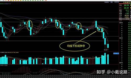 期货盘面技术分析直播(今日尿素期货盘面分析)_https://www.taocizhiliang.com_装修流程_第1张
