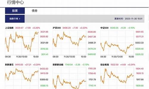 11 30股市直播(股市现场直播)_https://www.taocizhiliang.com_设计报价_第1张