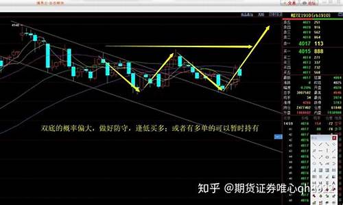 源油期货直播实盘(原油期货直播室期货直播)(原油期货直播室11.22)_https://www.taocizhiliang.com_装修公司_第1张