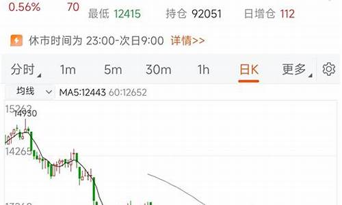 橡胶期货直播回放(橡胶期货直播回放在哪里看)(橡胶期货交流吧)_https://www.taocizhiliang.com_装修流程_第1张