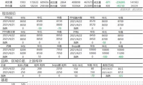 期货pp直播(pp期货频道)(pp期货行情中心)_https://www.taocizhiliang.com_效果图_第1张