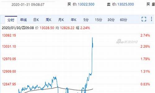 富时中国a50指数期货直播(富时中国a50指数期货是)_https://www.taocizhiliang.com_装修公司_第1张