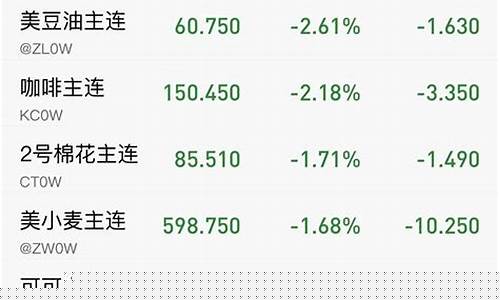 eia原油数据直播室(eia原油直播间)_https://www.taocizhiliang.com_装修公司_第1张
