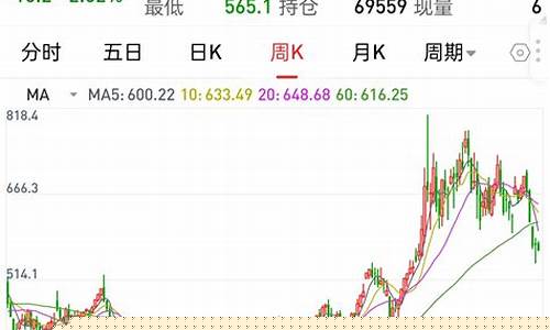 大庆原油指数直播间(大庆原油指数1000)(大庆原油价格数据)_https://www.taocizhiliang.com_设计报价_第1张