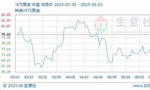 wti原油直播(原油在线直播间)(wti原油期货)_https://www.taocizhiliang.com_装修公司_第1张