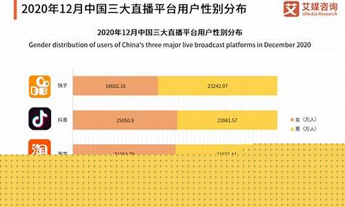 财经直播平台用户分析(财经直播平台搭建)(财经直播平台哪个好)_https://www.taocizhiliang.com_效果图_第1张