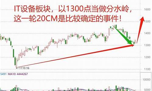 午评今天股市直播间(霸道股评今日股市午评最新股评)(今日午间股评分析)_https://www.taocizhiliang.com_装修公司_第1张