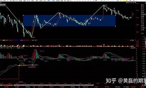 夜盘直播期货(豆粕期货夜盘)_https://www.taocizhiliang.com_装修公司_第1张